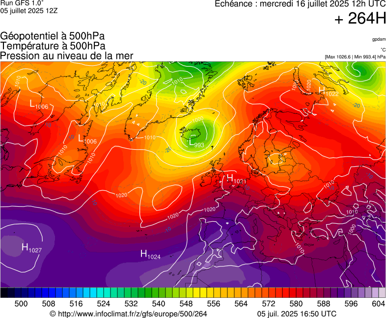 image modeles meteo