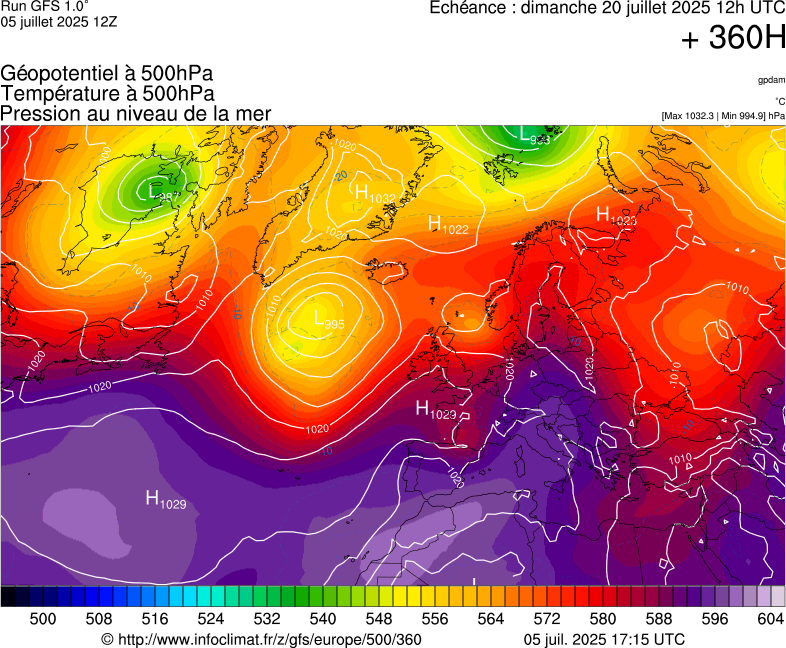 image modeles meteo