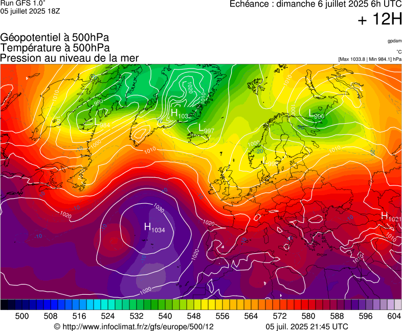 image modeles meteo