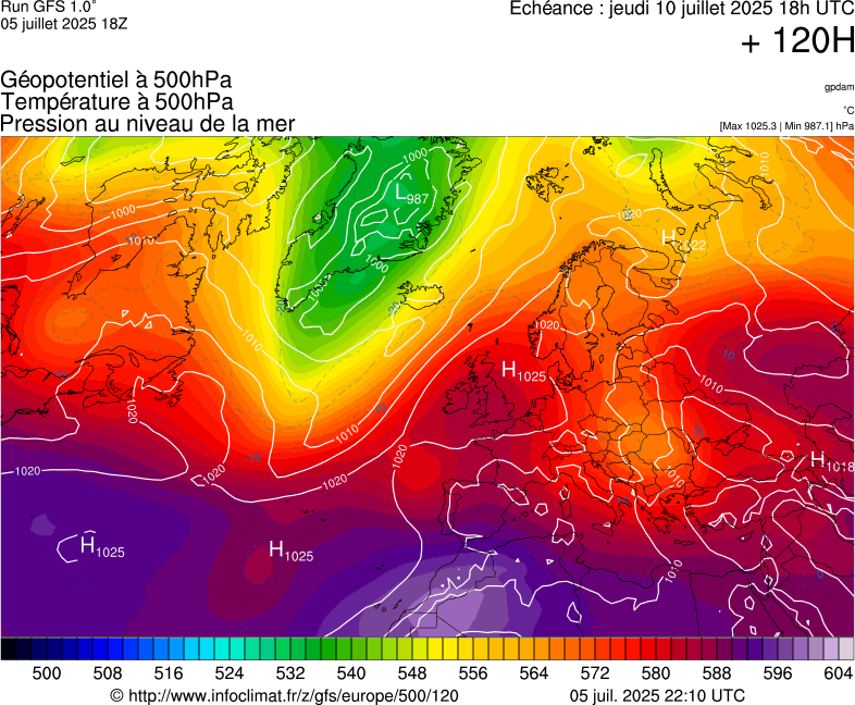 image modeles meteo