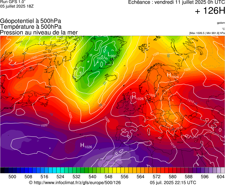 image modeles meteo