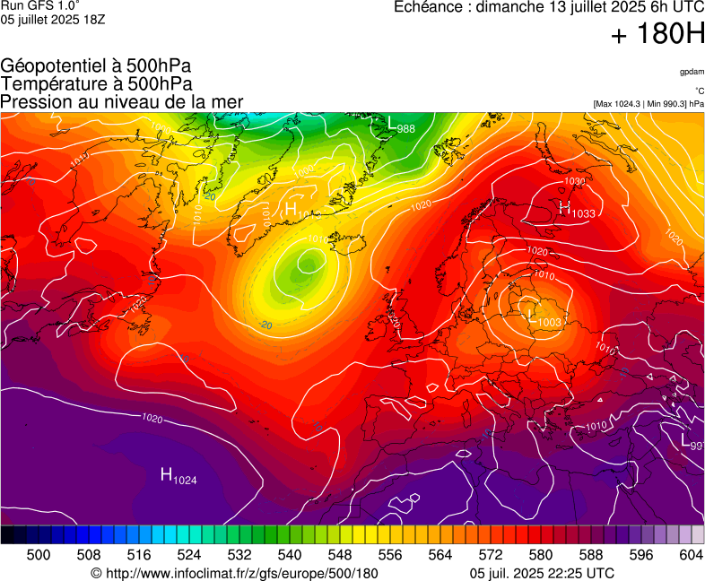 image modeles meteo