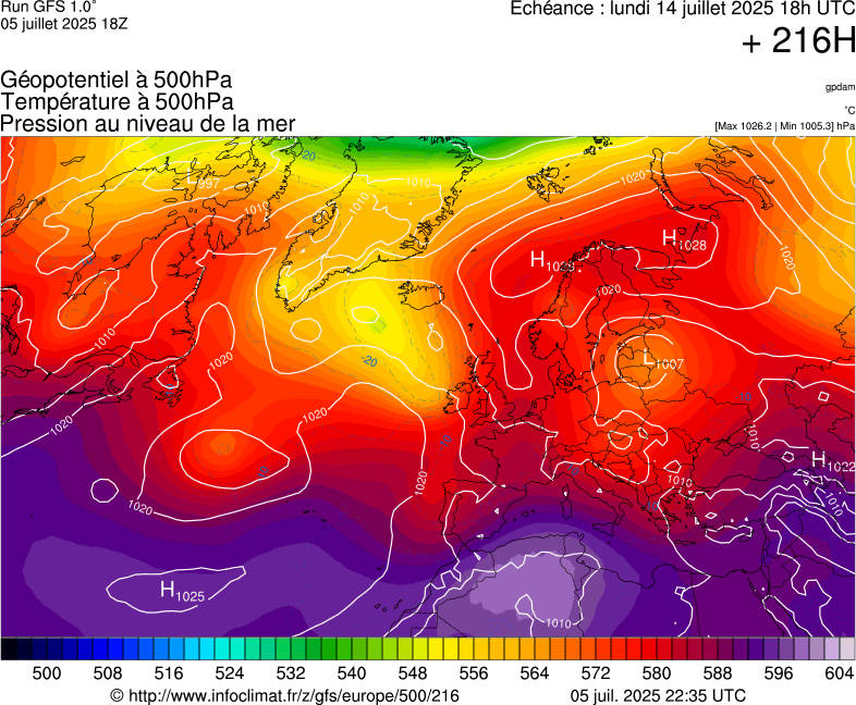 image modeles meteo