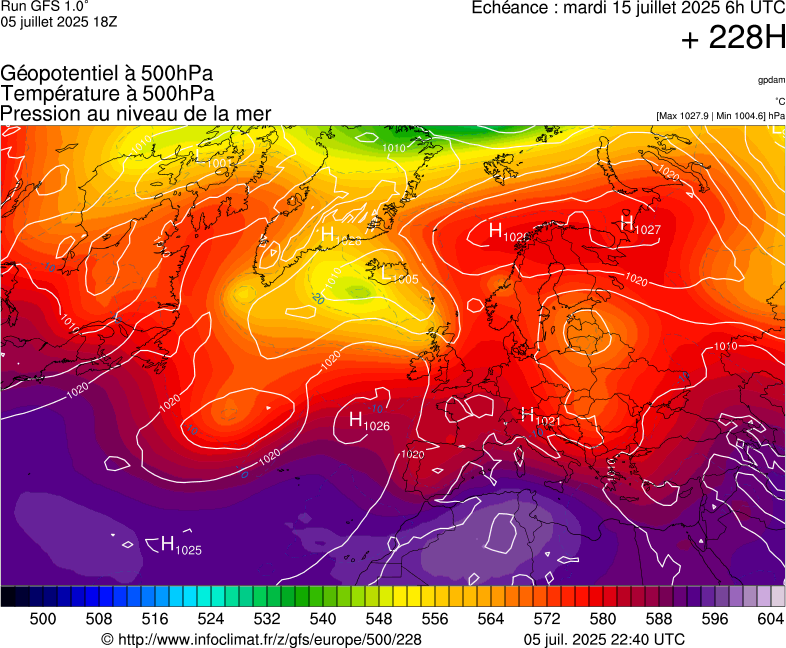 image modeles meteo