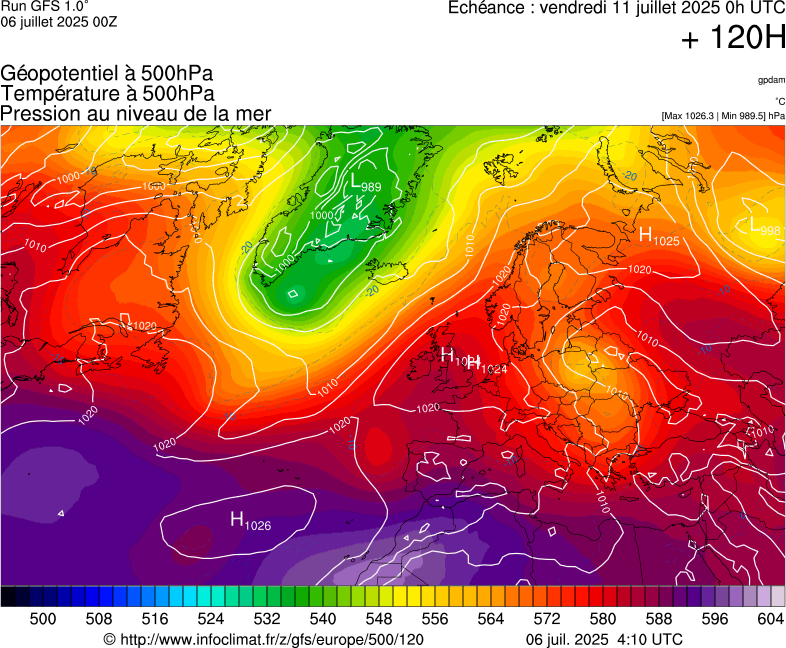 image modeles meteo