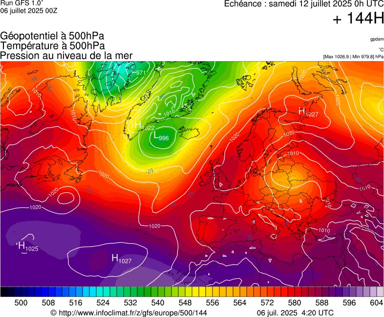 image modeles meteo