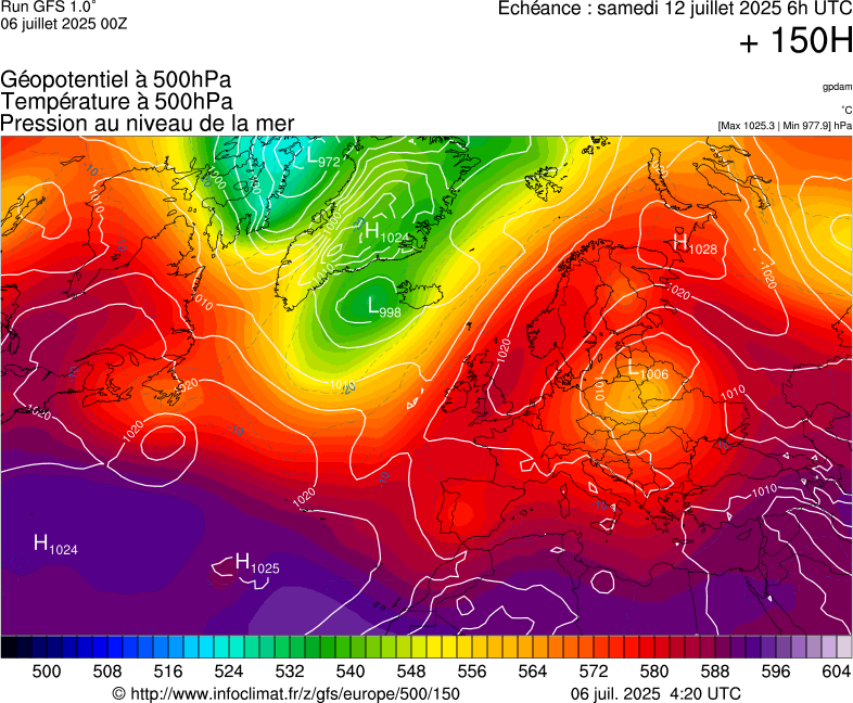 image modeles meteo