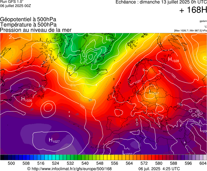 image modeles meteo