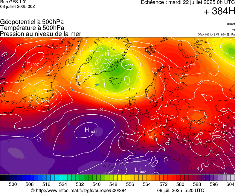 image modeles meteo