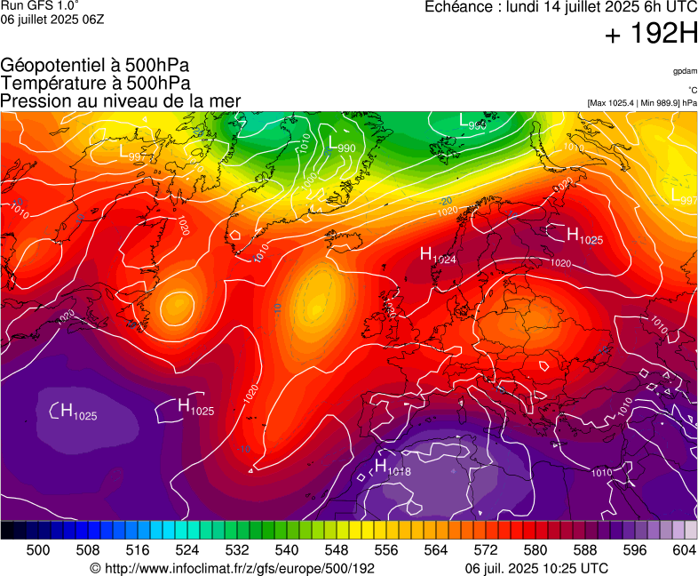 image modeles meteo