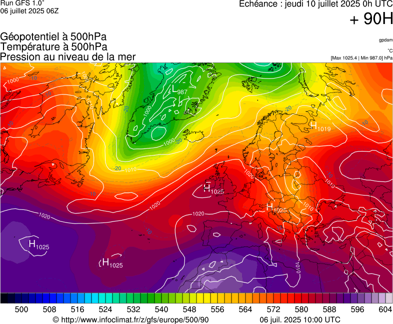 image modeles meteo