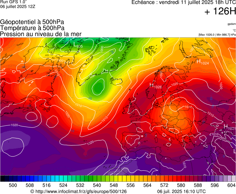 image modeles meteo