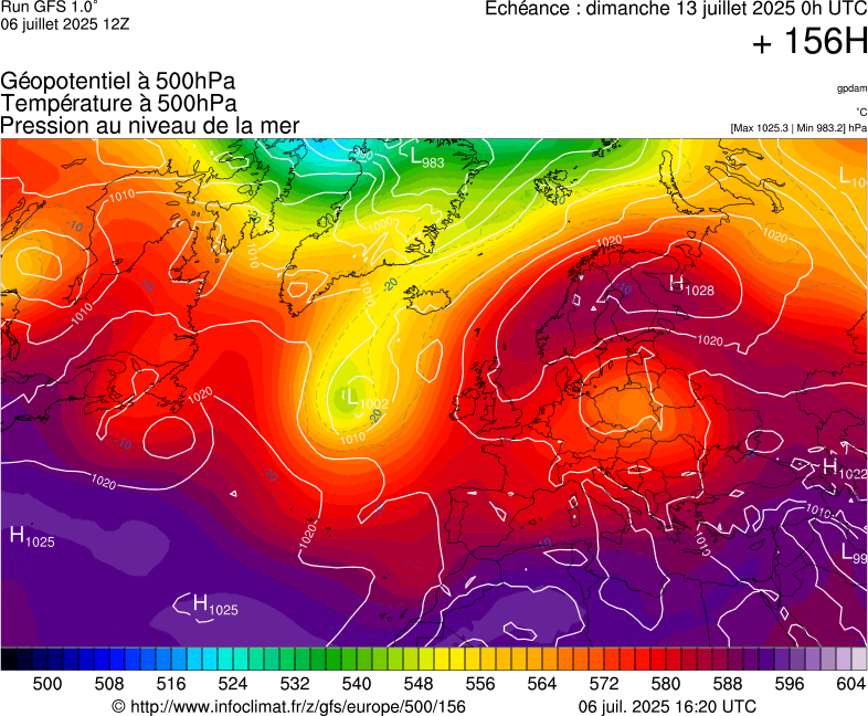 image modeles meteo