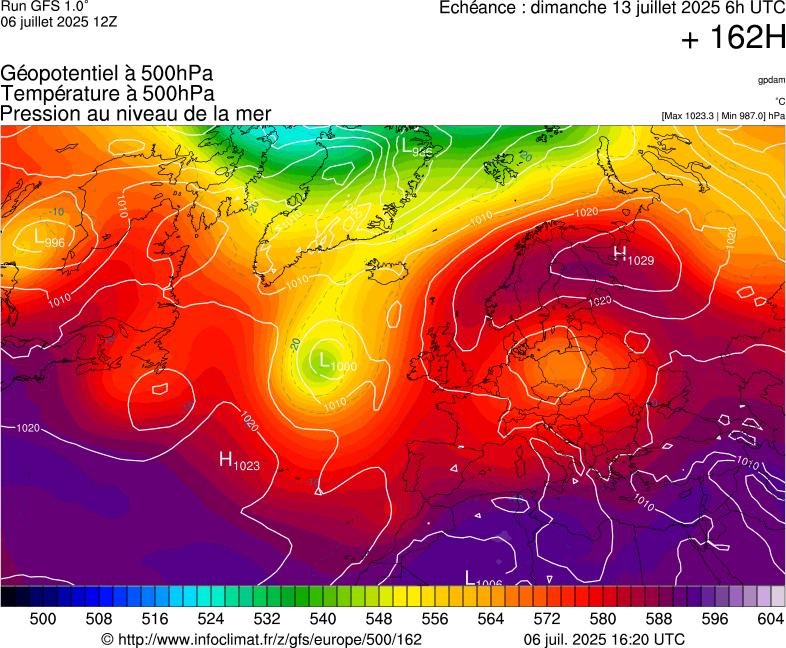 image modeles meteo