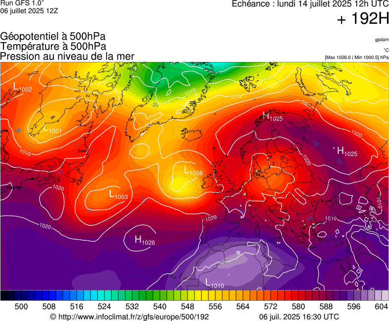 image modeles meteo