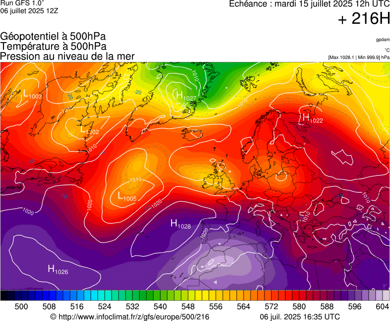image modeles meteo