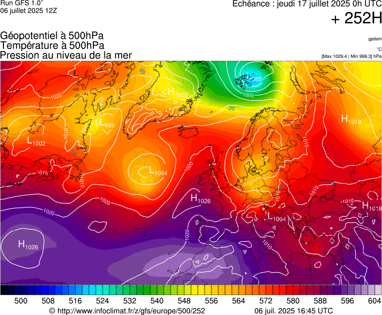 image modeles meteo