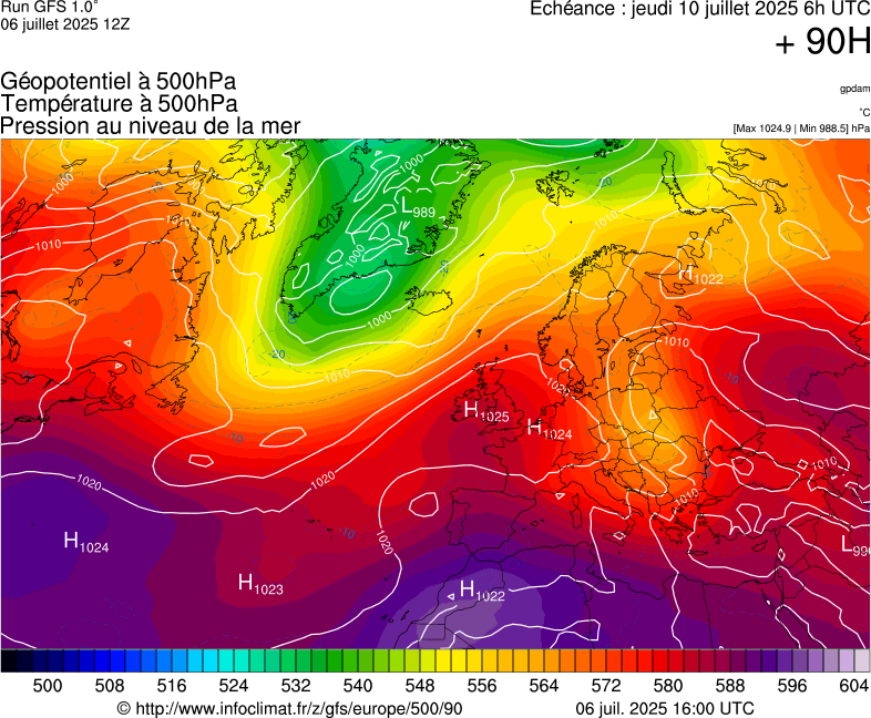 image modeles meteo