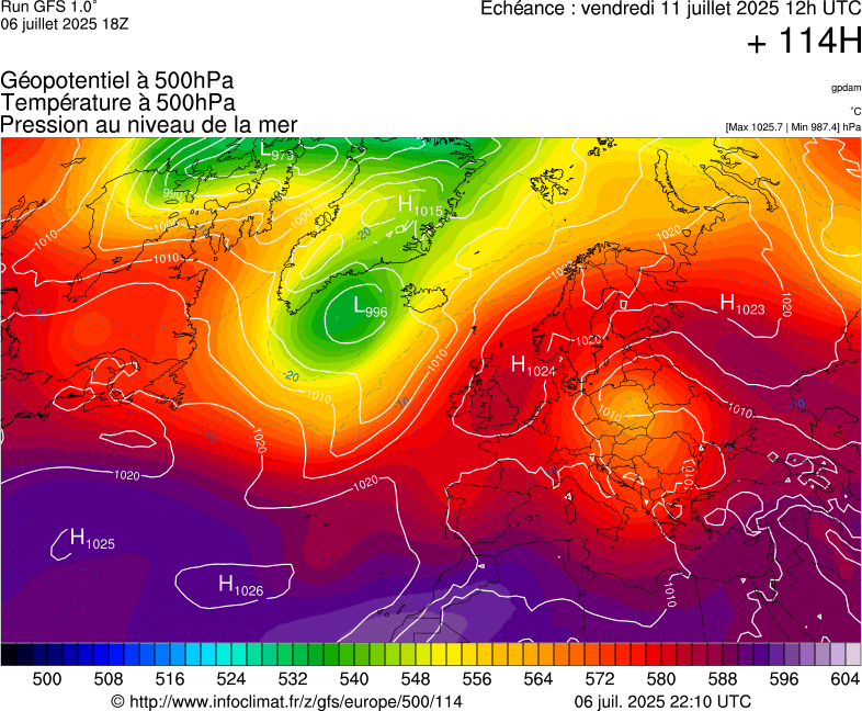 image modeles meteo