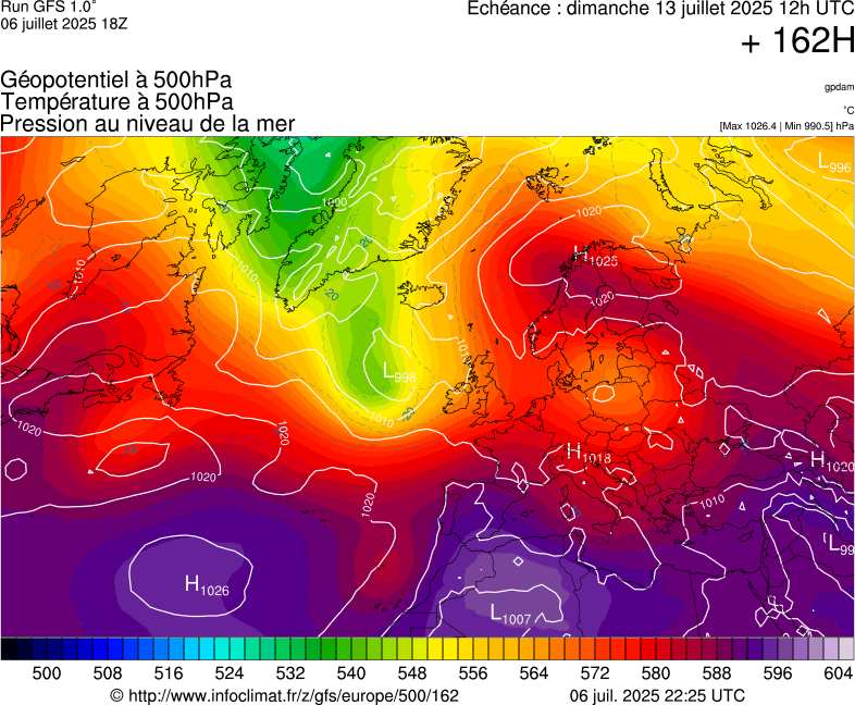 image modeles meteo