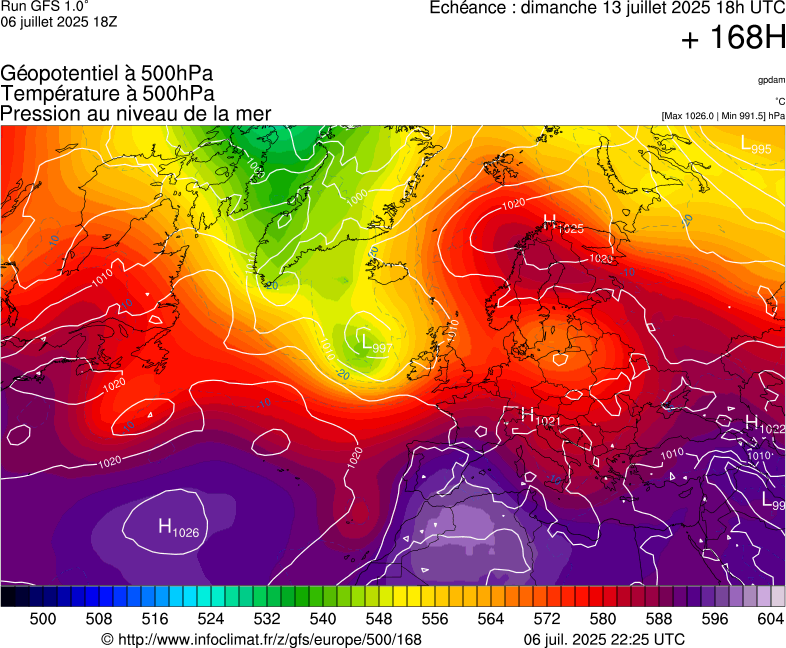 image modeles meteo