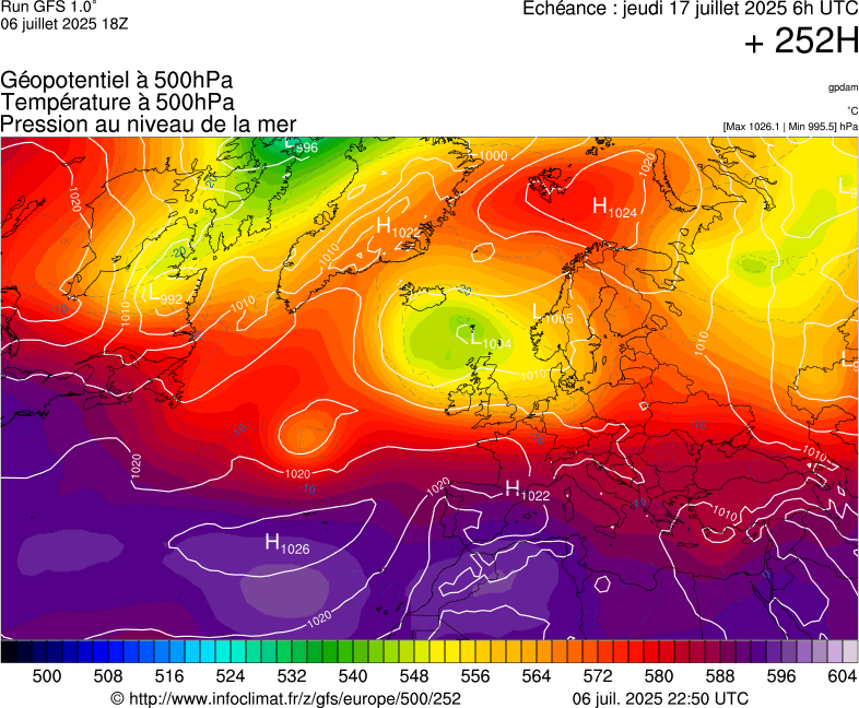 image modeles meteo