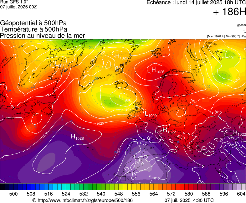 image modeles meteo