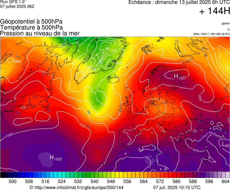 image modeles meteo