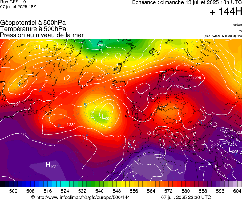 image modeles meteo