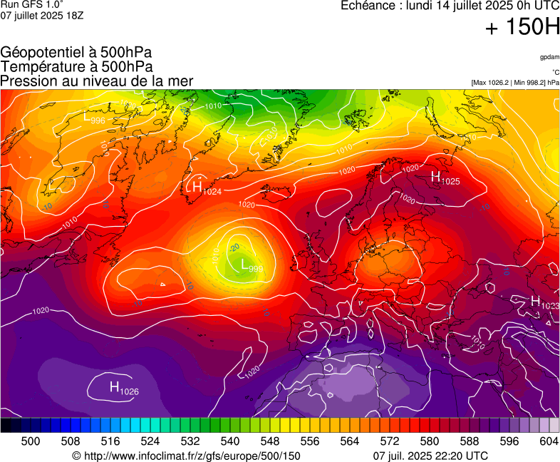 image modeles meteo