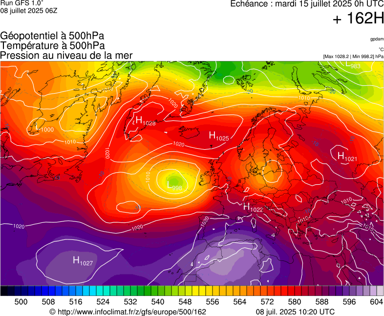 image modeles meteo