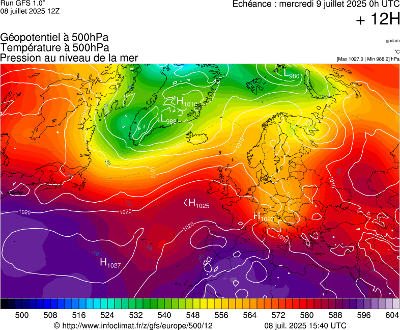 image modeles meteo