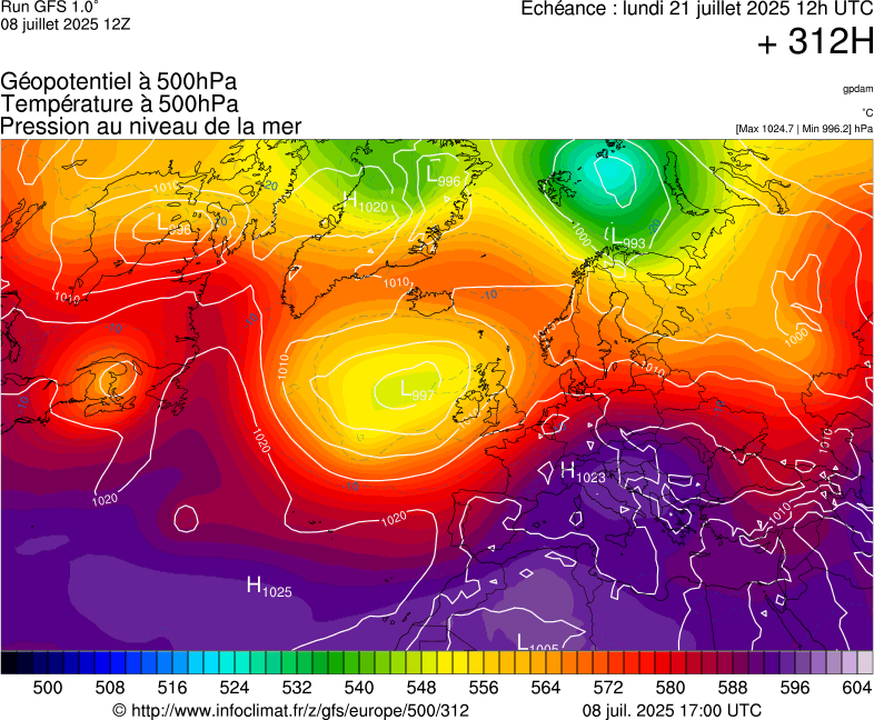 image modeles meteo