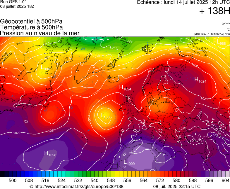 image modeles meteo