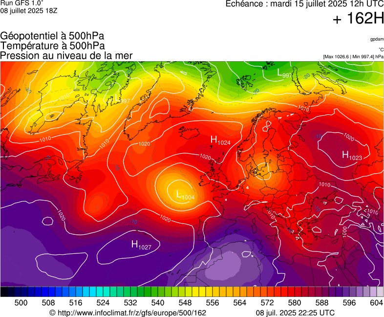 image modeles meteo