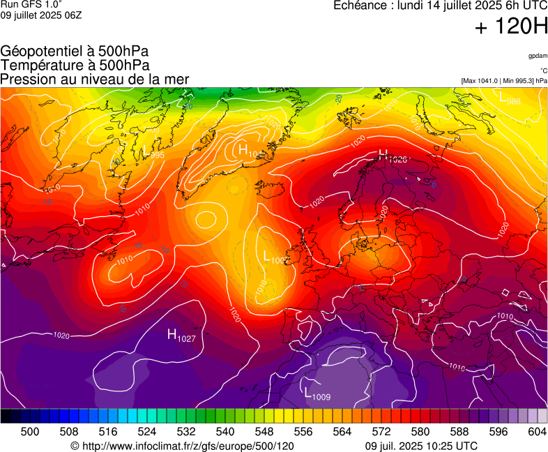 image modeles meteo