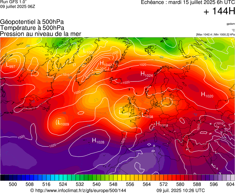 image modeles meteo