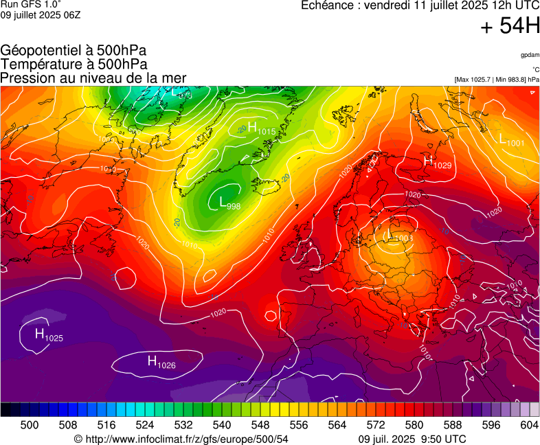 image modeles meteo