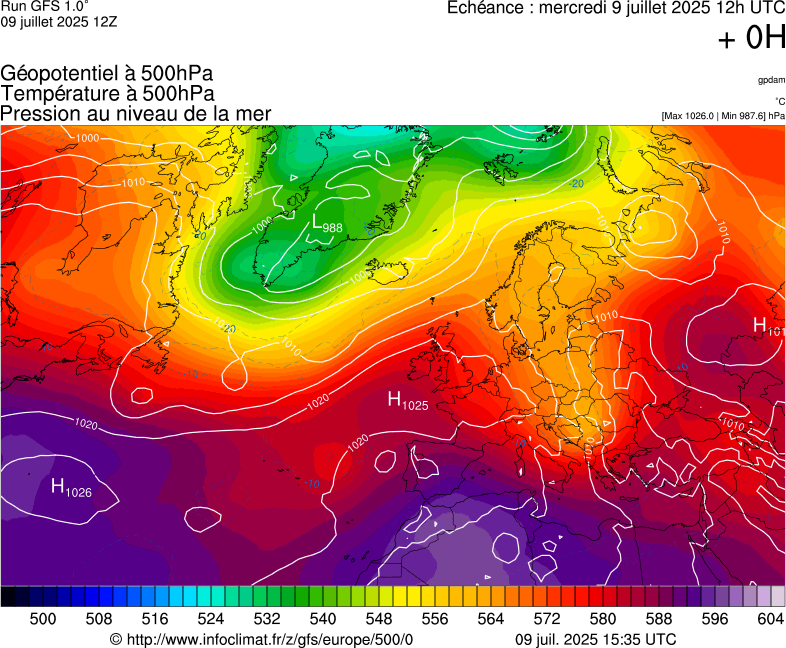 image modeles meteo