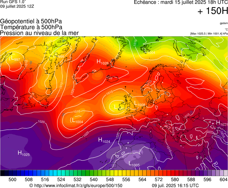 image modeles meteo