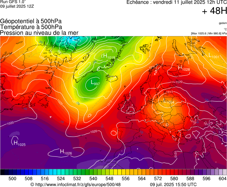 image modeles meteo