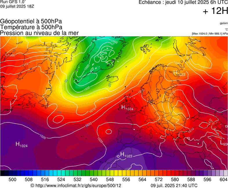 image modeles meteo