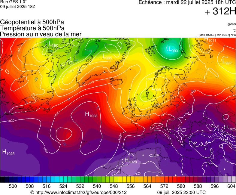 image modeles meteo
