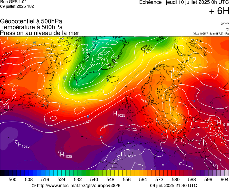 image modeles meteo