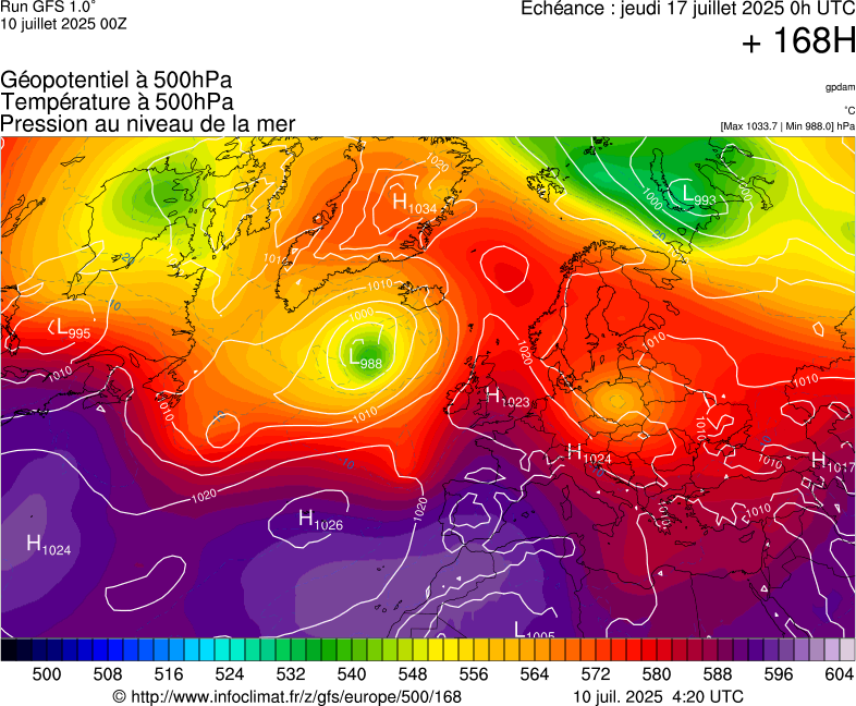 image modeles meteo