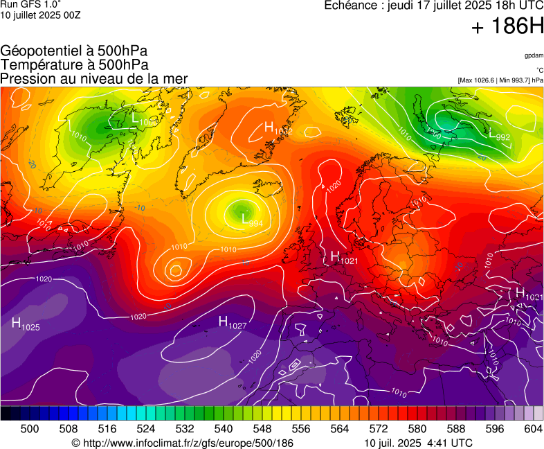 image modeles meteo