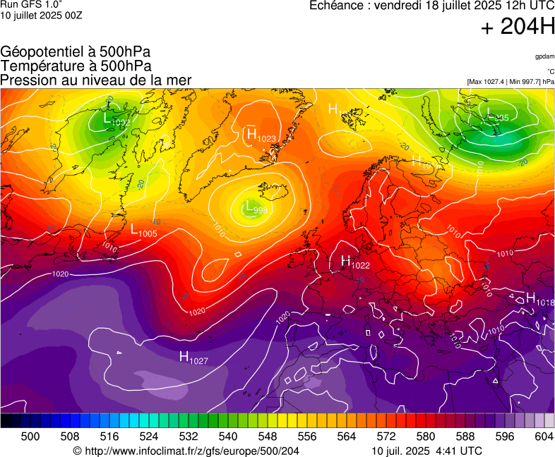 image modeles meteo