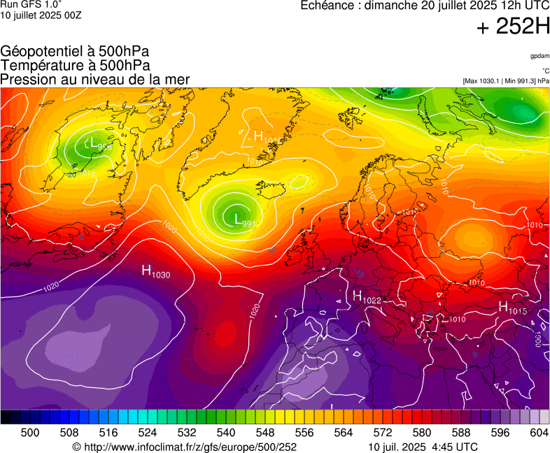 image modeles meteo
