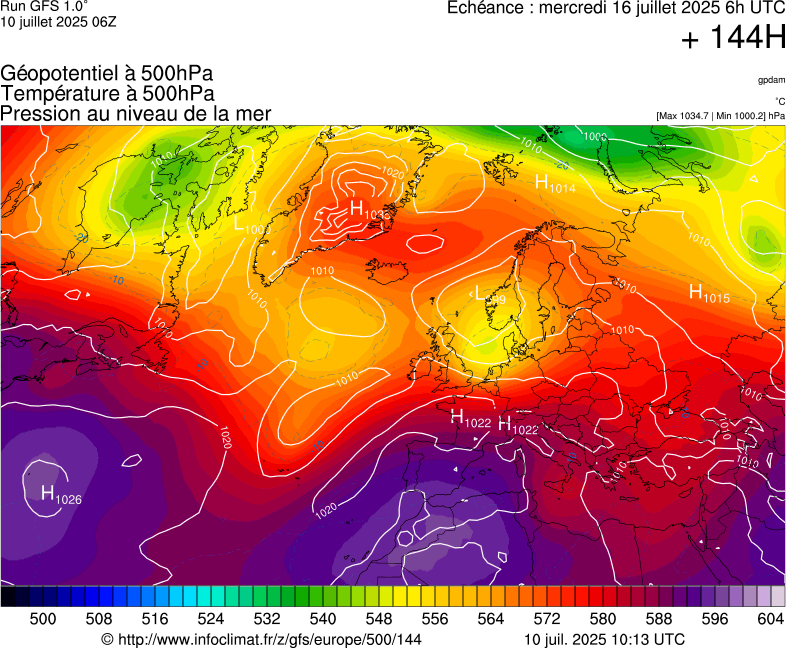 image modeles meteo