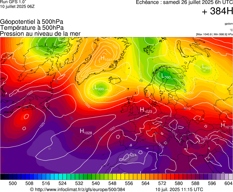 image modeles meteo